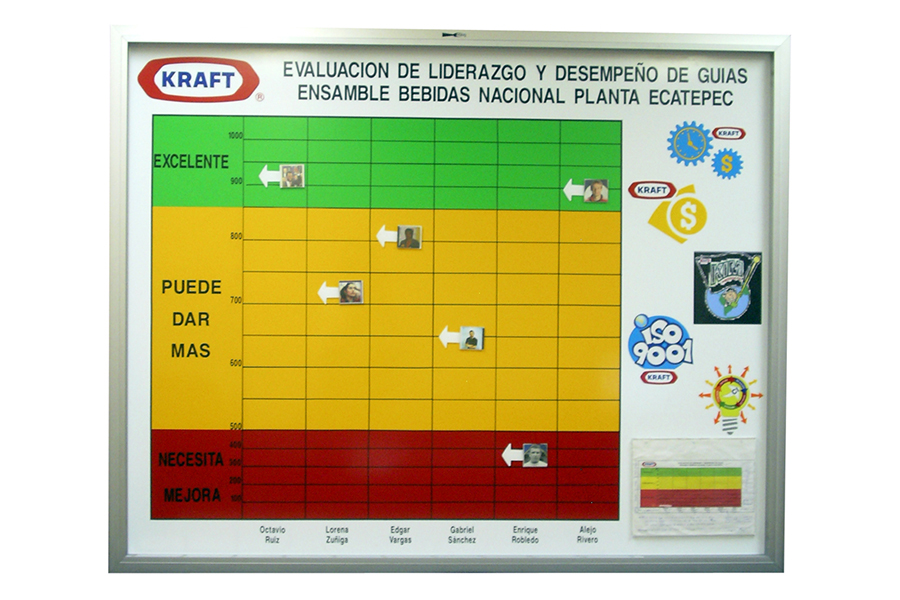 Pizarrones y Más - Magnético